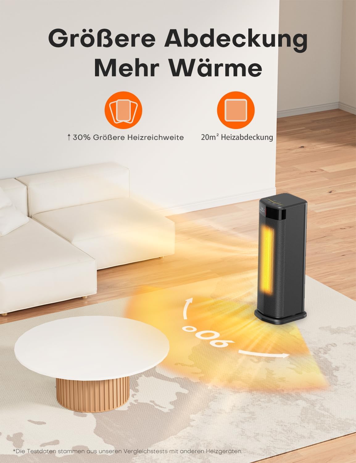 Heizlüfter, 2000W PTC Heizlüfter Energiesparend, 4 Modi, ECO-Modu, Thermostat, 90°-Oszillation, 24H Timer, Fernbedienung, Kipp- und Überhitzungsschutz für Innenräume