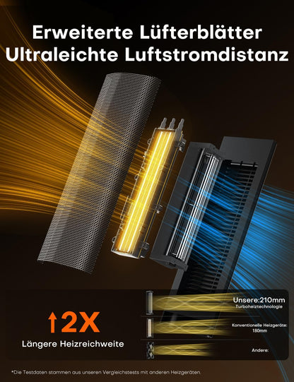 Heizlüfter, 2000W PTC Heizlüfter Energiesparend, 4 Modi, ECO-Modu, Thermostat, 90°-Oszillation, 24H Timer, Fernbedienung, Kipp- und Überhitzungsschutz für Innenräume