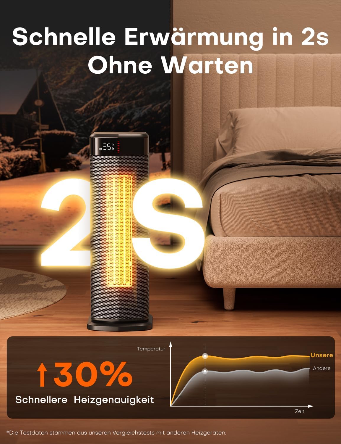 Heizlüfter, 2000W PTC Heizlüfter Energiesparend, 4 Modi, ECO-Modu, Thermostat, 90°-Oszillation, 24H Timer, Fernbedienung, Kipp- und Überhitzungsschutz für Innenräume