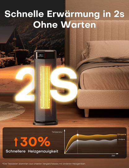 Heizlüfter, 2000W PTC Heizlüfter Energiesparend, 4 Modi, ECO-Modu, Thermostat, 90°-Oszillation, 24H Timer, Fernbedienung, Kipp- und Überhitzungsschutz für Innenräume
