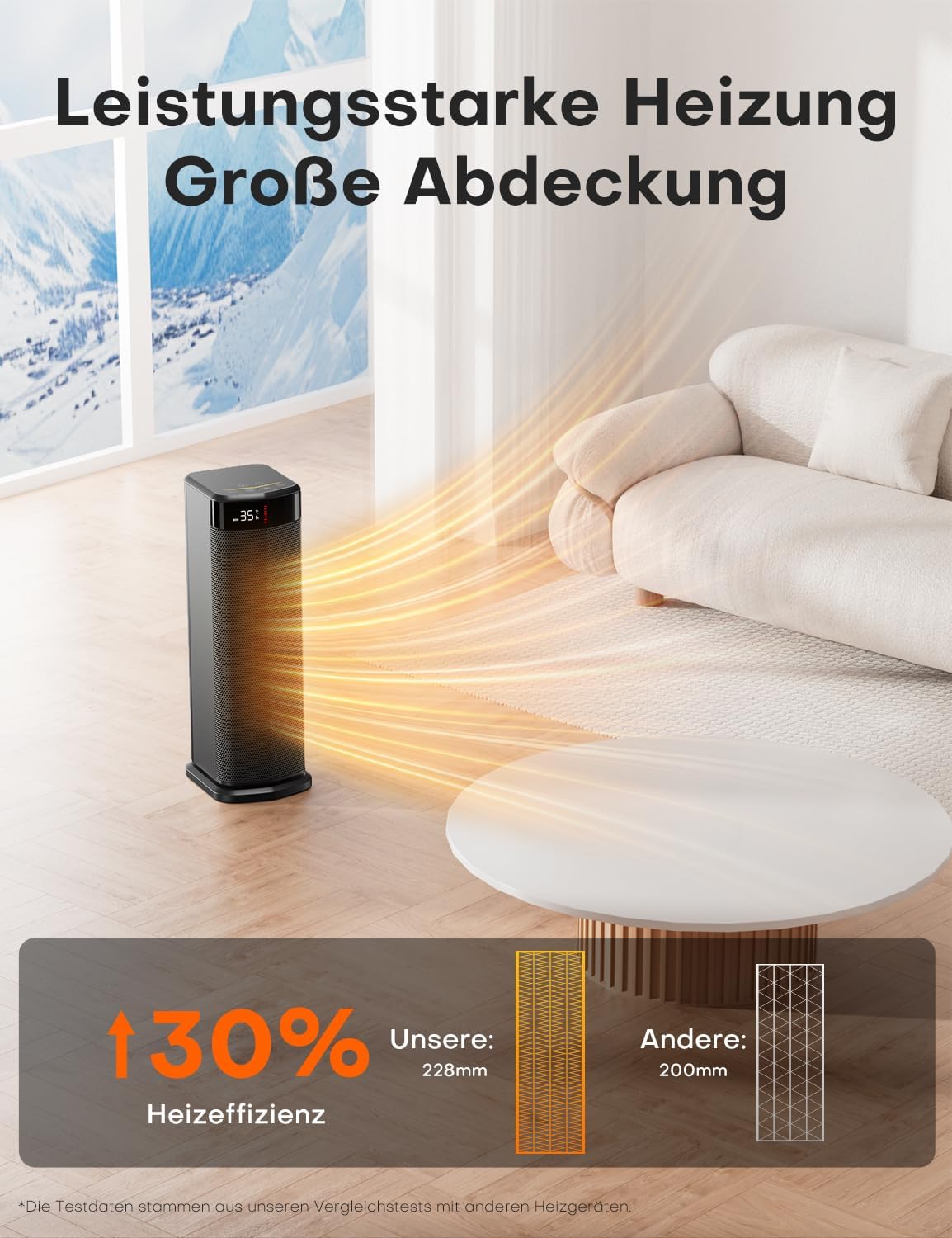 Heizlüfter, 2000W PTC Heizlüfter Energiesparend, 4 Modi, ECO-Modu, Thermostat, 90°-Oszillation, 24H Timer, Fernbedienung, Kipp- und Überhitzungsschutz für Innenräume