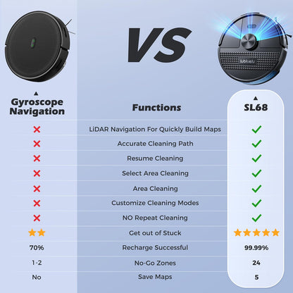 Lubluelu Saugroboter mit Wischfunktion 3-1, 4500Pa Staubsauger Roboter mit Lasernavigation, 54 dB Roboterstaubsauger mit Anti-Siphon-Technologie, 150 Min Laufzeit, APP Steuerung, 24 No-Go Zonen (SL68)