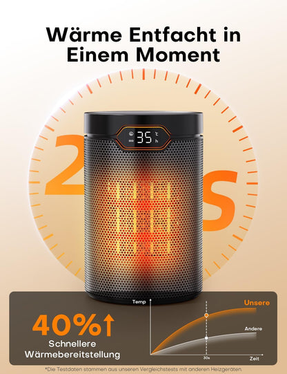Heizlüfter, 1500W, PTC Heizlüfter Energiesparend mit ECO Modus, 4 Heizmodi, Breeze Modus, Thermostat, 24H Timer, Fernbedienung, Überhitzungs- & Kippschutz, Tragbar & Leise, für Zuhause, Büro