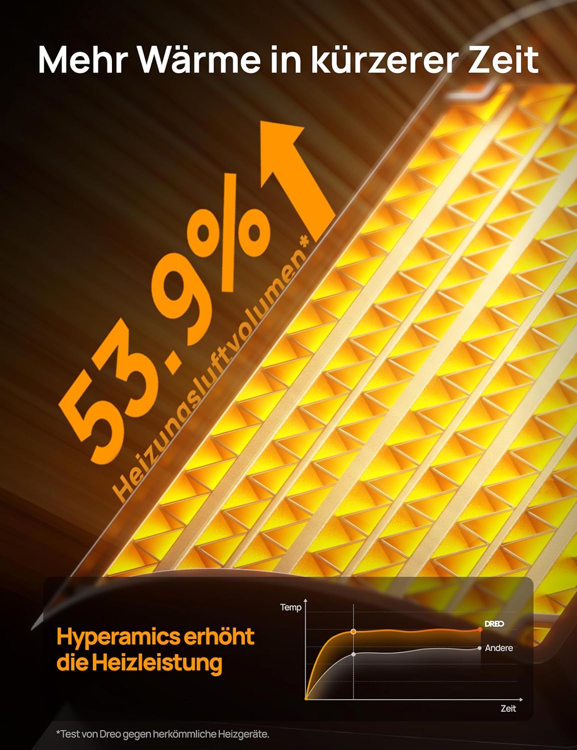 Dreo Energiesparender Heizlüfter, 34 dB Leiser 1500W Elektrischer PTC Keramik, Thermostat, Überhitzungs- & Kippschutz, 12 Std. Timer, Elektroheizung für Räume Schlafzimmer, Atom 316, Gold