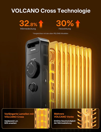 PELONIS Ölradiator 2300W mit J-förmigen Lamellen, Ölgefüllter Heizkörper mit 3 Heizstufen & Thermostat, Leiser Elektroheizer mit Kippschutz, Energieeffizient A für Schlafzimmer, Wohnzimmer, Büro