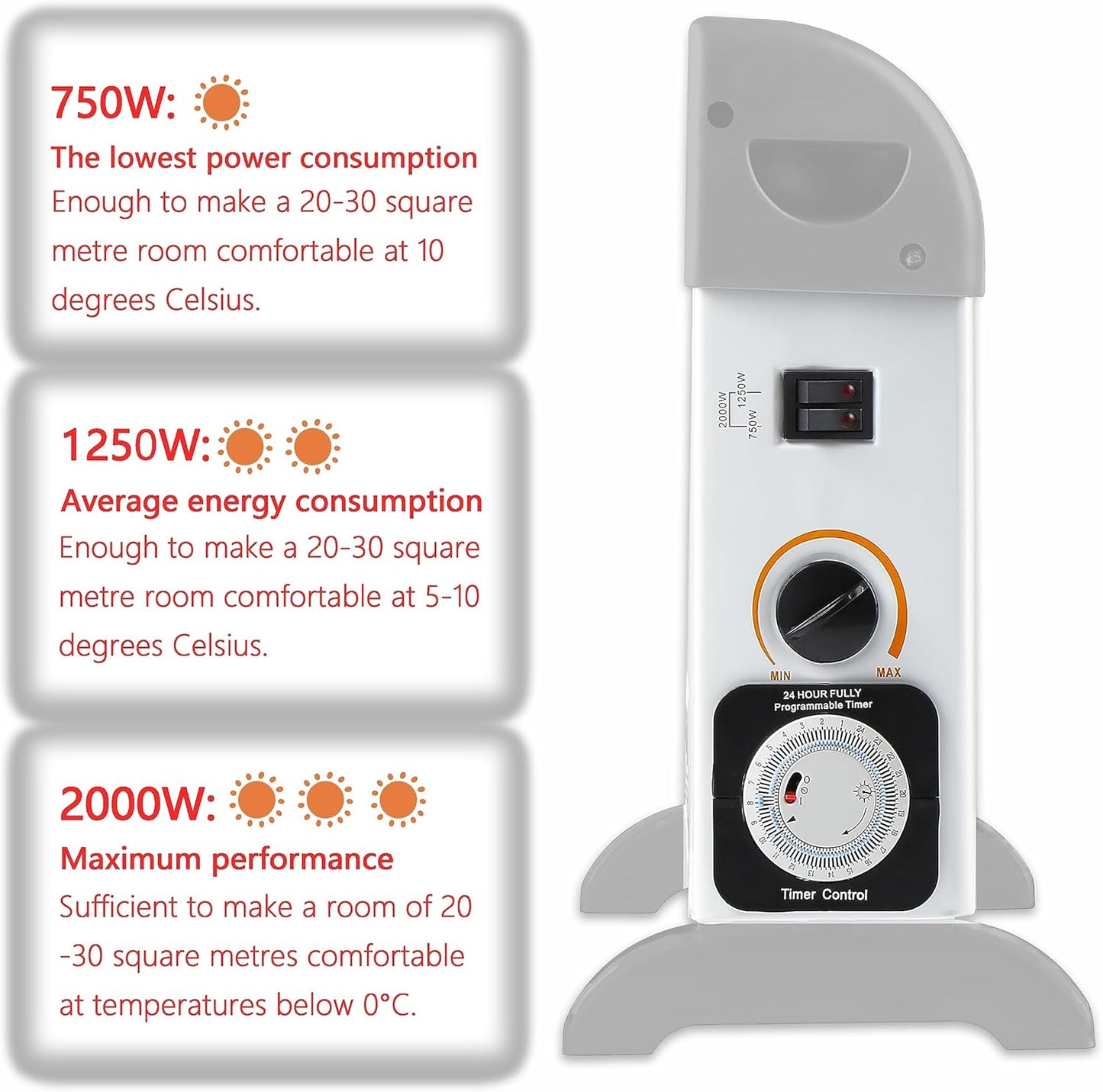 DONYER POWER Elektrischer Konvektor-Heizkörper Raumheizung Ölfreier Heizkörper