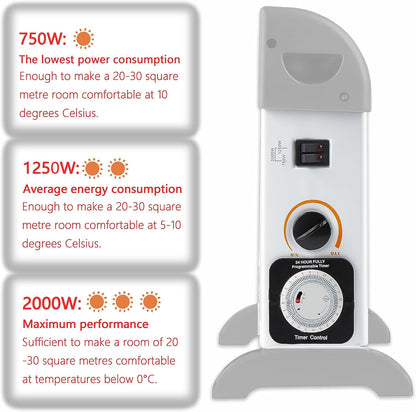 DONYER POWER Elektrischer Konvektor-Heizkörper Raumheizung Ölfreier Heizkörper