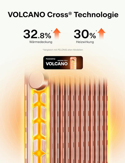 PELONIS Ölradiator 2300W mit J-förmigen Lamellen, Ölgefüllter Heizkörper mit 3 Heizstufen & Thermostat, Leiser Elektroheizer mit Kippschutz, Energieeffizient A für Schlafzimmer, Wohnzimmer, Büro