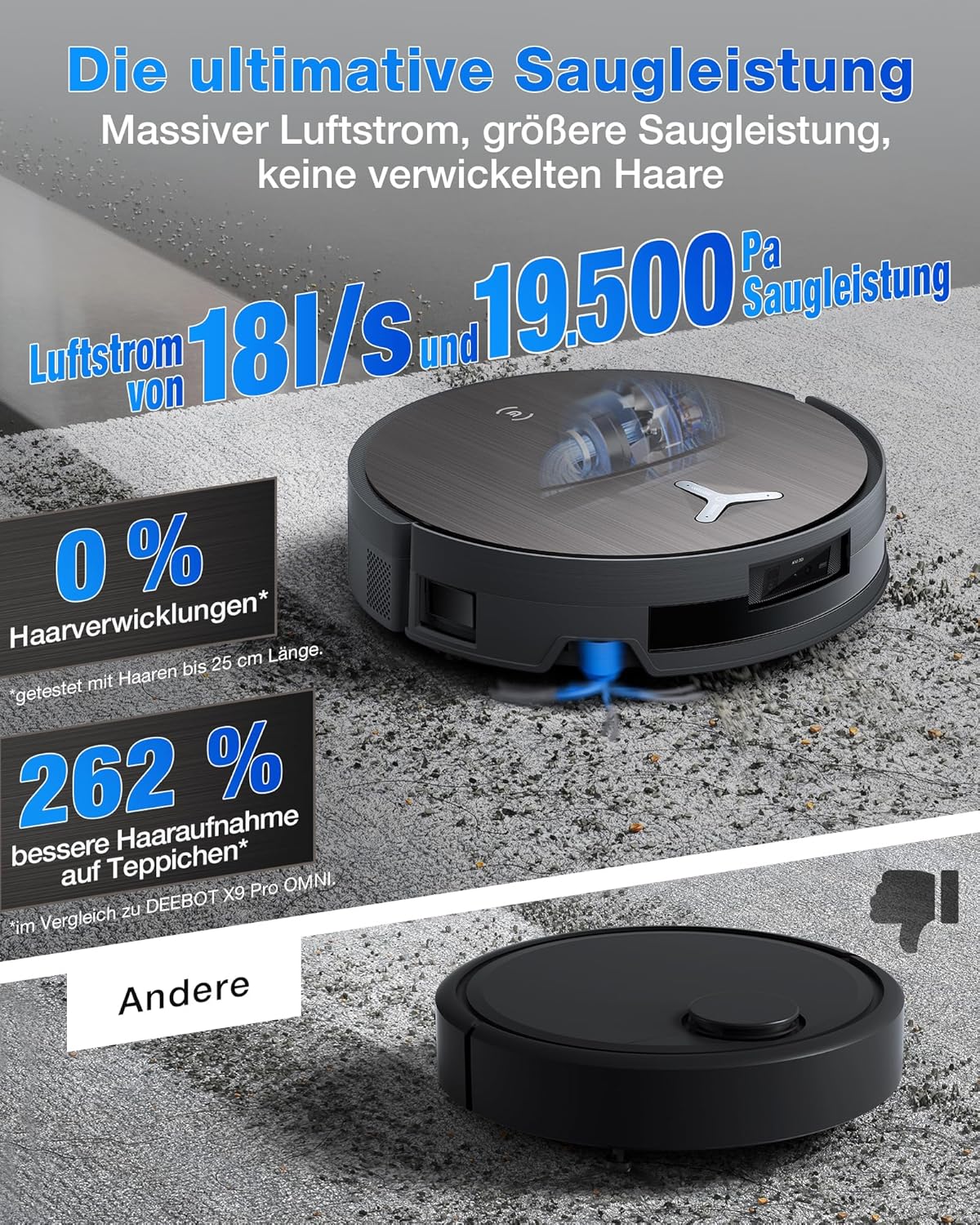 ECOVACS X11 OMNICYCLONE Saugroboter mit Wischfunktion, Blast + 19.500 Pa, ultraschnelles Akkuladen, OZMO Roller 2.0, Klettern max. 4 cm Höhe, Ausfahrender Wischmopp, PureCyclone 2.0 Auto-Entleerung